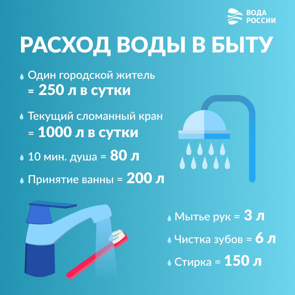 Кстати вода