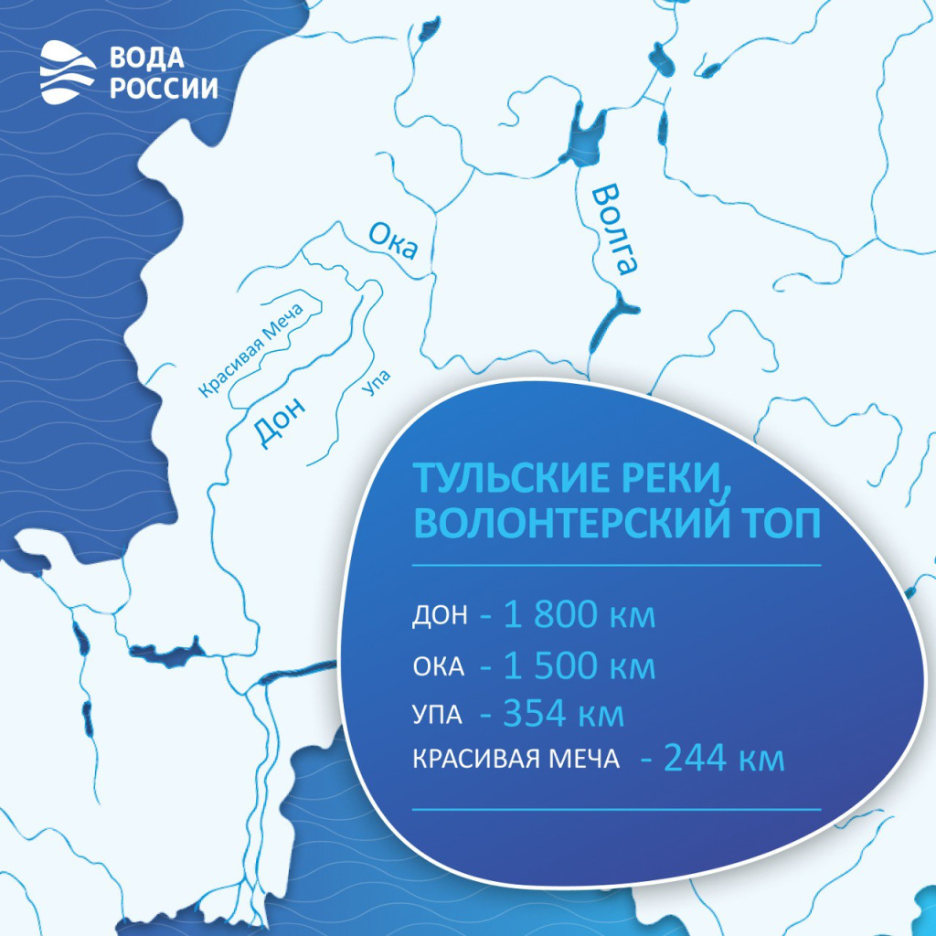 Великие реки России: Тульский ТОП