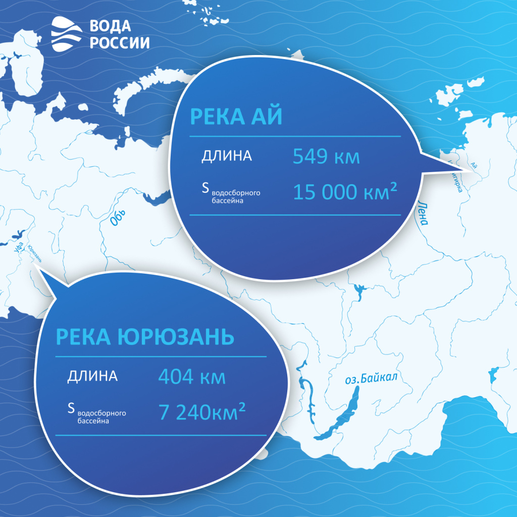 Инфографика: Ай и Юрюзань