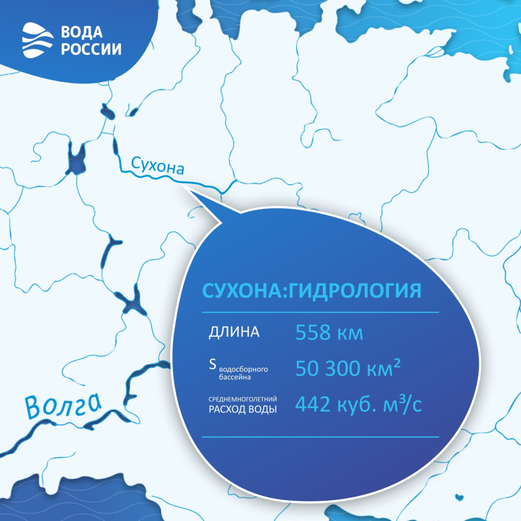 Инфографика. Сухона. Гидрология Инфографика. Сухона. Гидрология