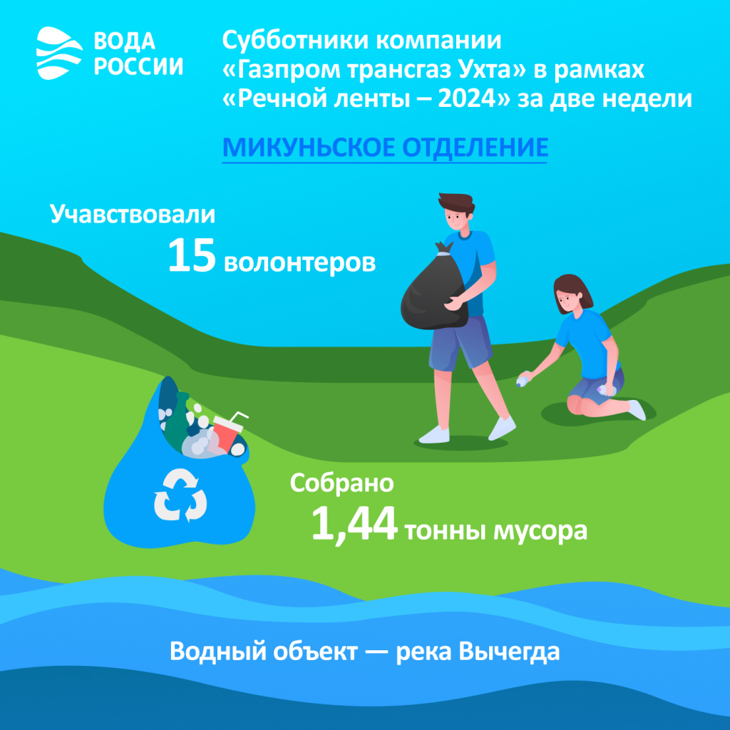 Субботники компании «Газпром трансгаз Ухта»