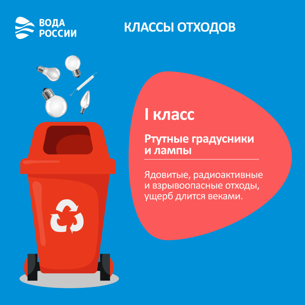 Класс отходов 1