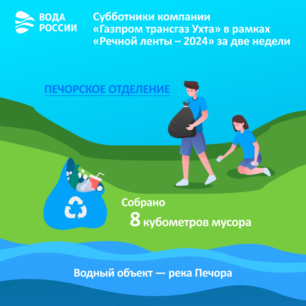 Субботники компании «Газпром трансгаз Ухта»