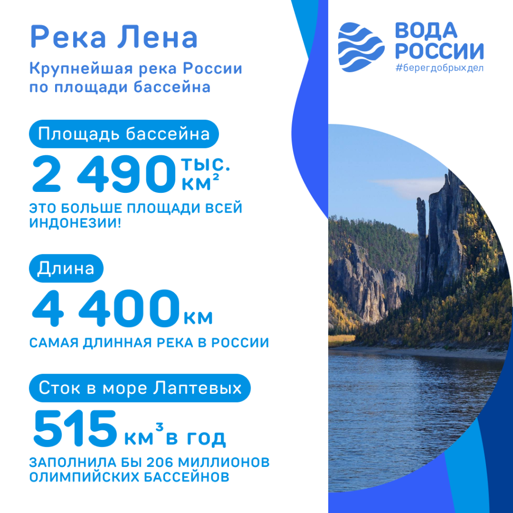 Река Лена.png