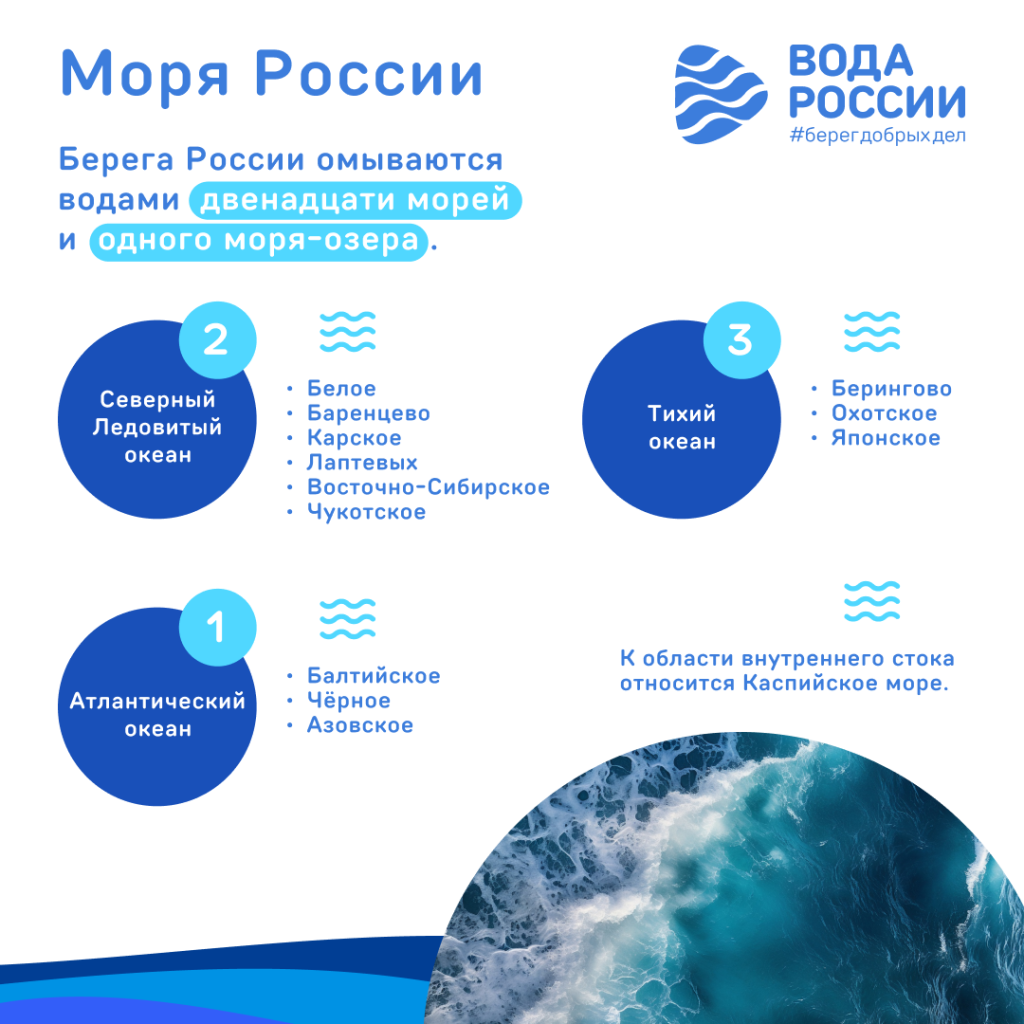 Моря России.png