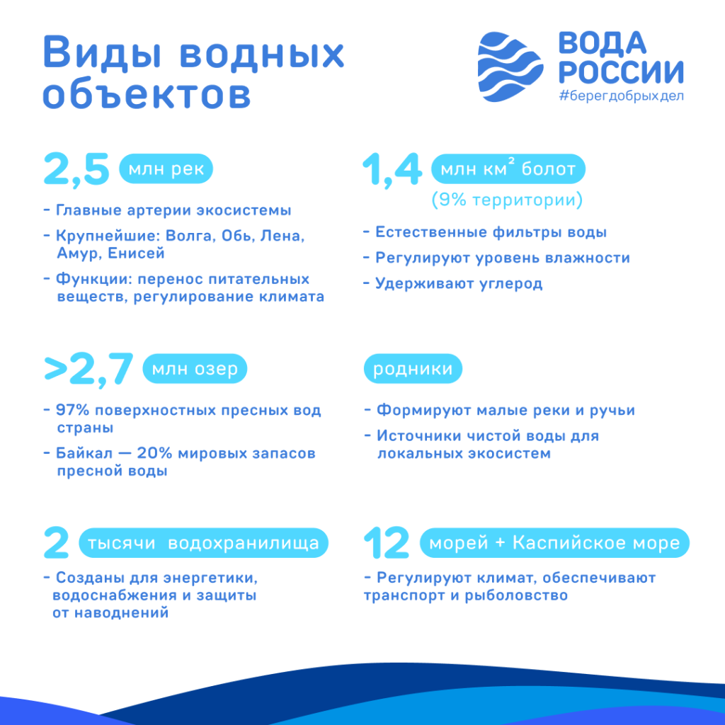 ВИДЫ ВОДНЫХ ОБЪЕКТОВ.png