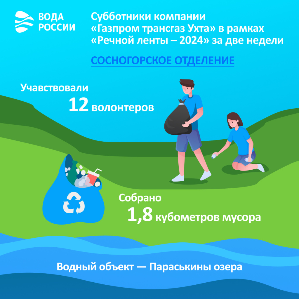 Субботники компании «Газпром трансгаз Ухта»