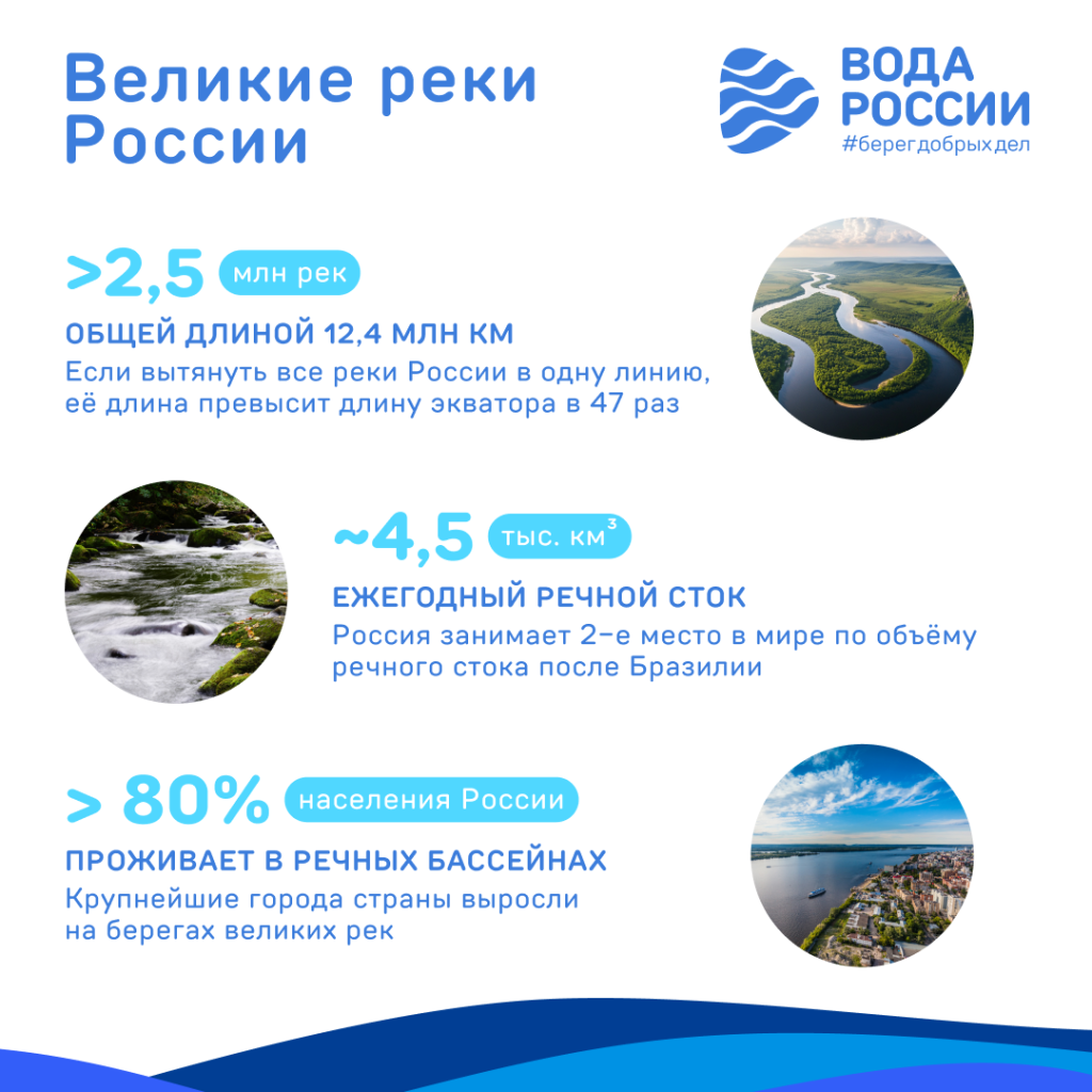 Великие реки России.png Великие реки России.png