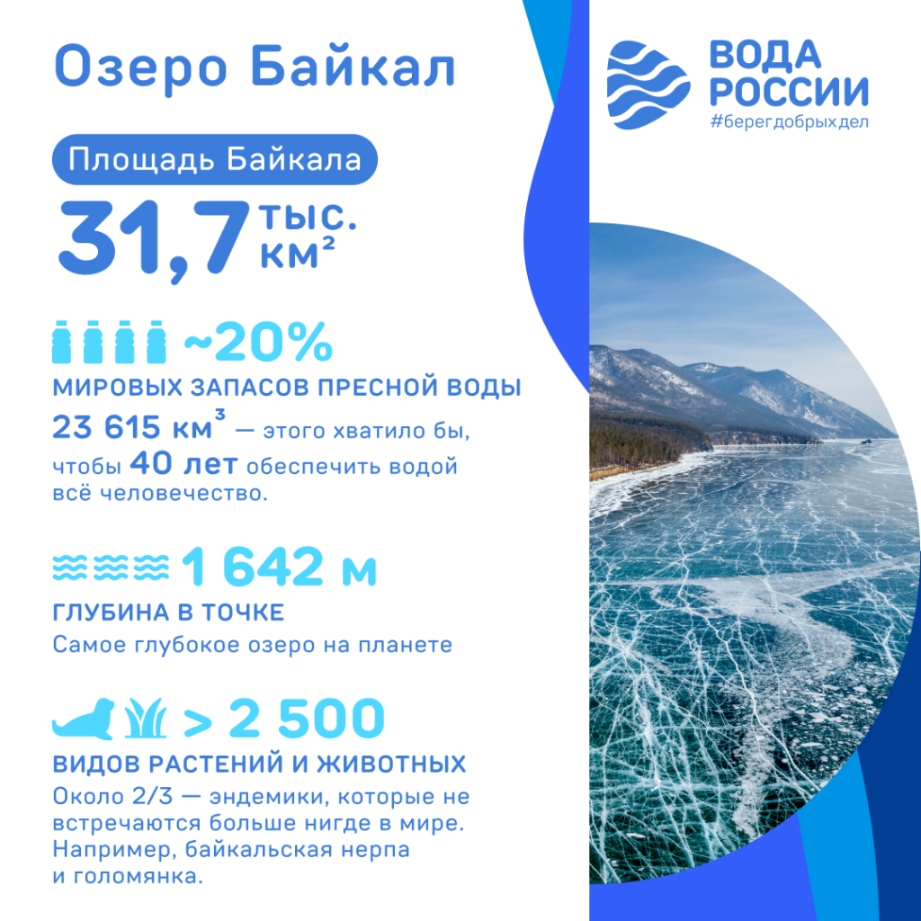 Озеро Байкал.png