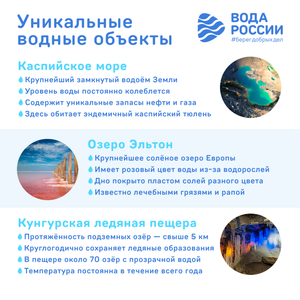 Уникальные водные объекты 1.png