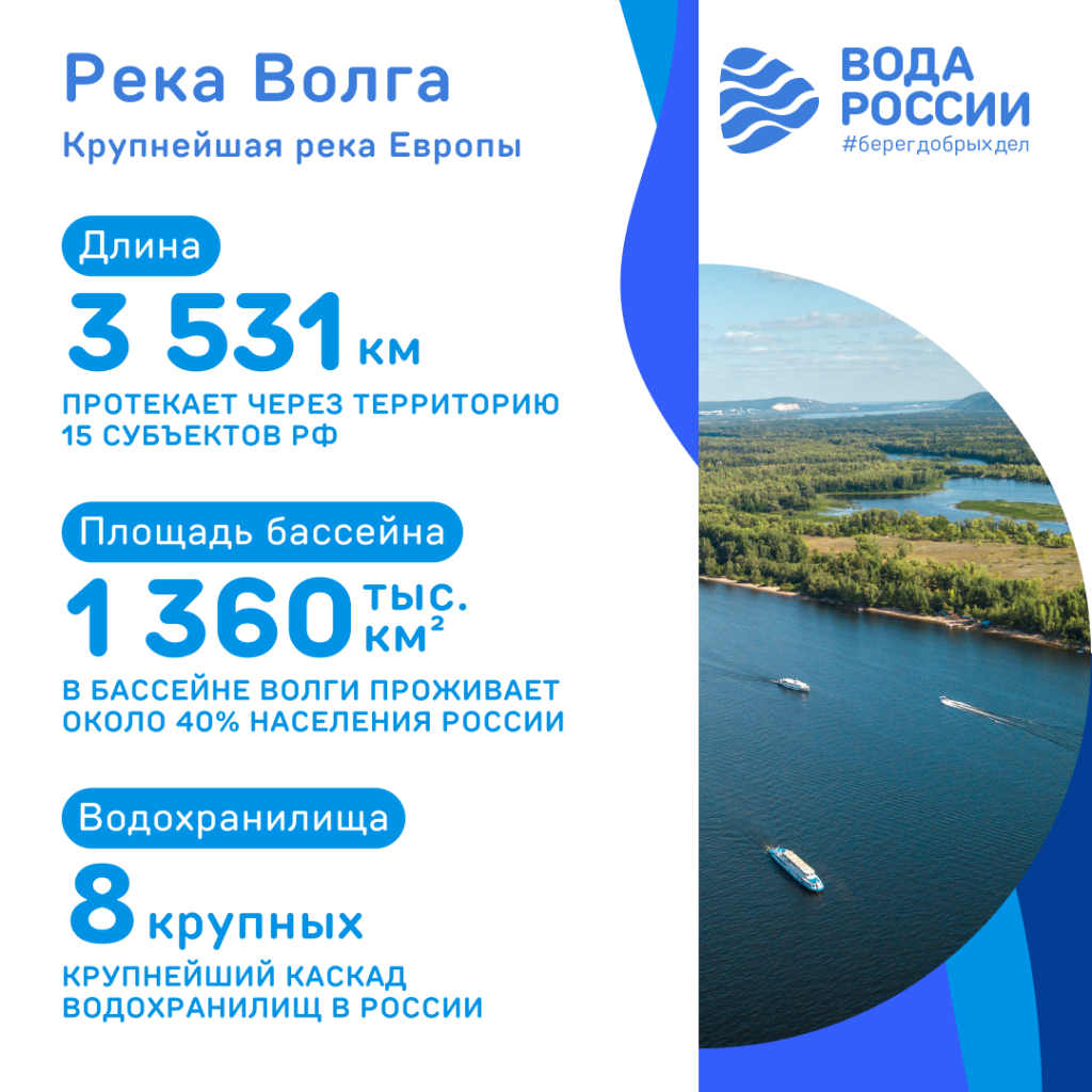 Река Волга.png Река Волга.png