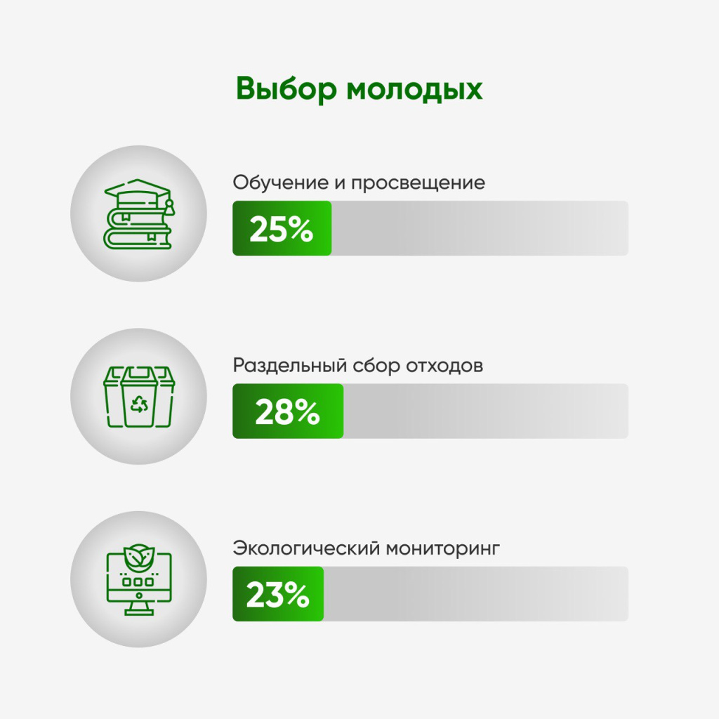 «Вода России» и ВЦИОМ. Россияне назвали уборку береговых территорий основным направлением эковолонтерства